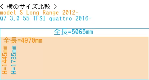 #model S Long Range 2012- + Q7 3.0 55 TFSI quattro 2016-